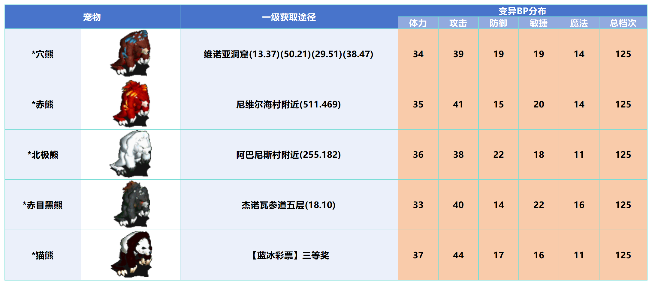 变异_Sheet1(10).png